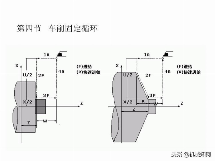 「实例讲解」数控编程基础知识，113页PPT从入门到精通！