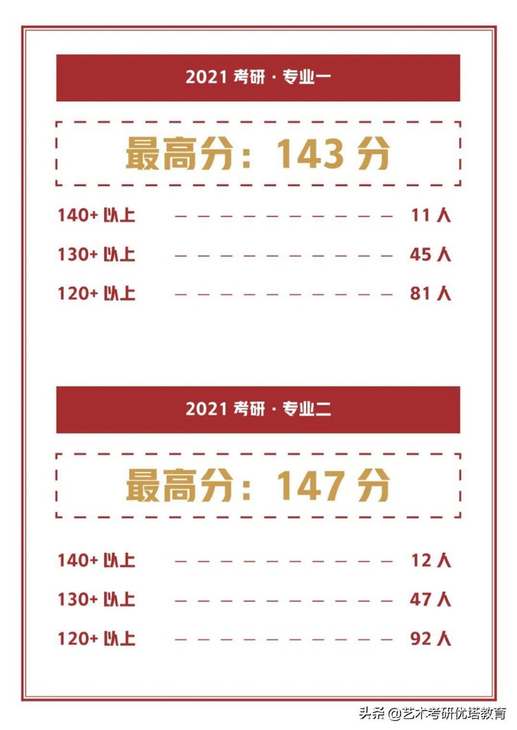 一研为定 | 优塔2023考研暑期集训招生简章