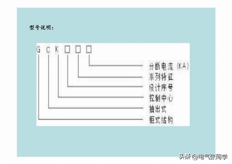 全网最全高低压成套电气设备培训资料