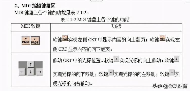 FANUC 0i系统数控车床的编程与操作一一请收藏