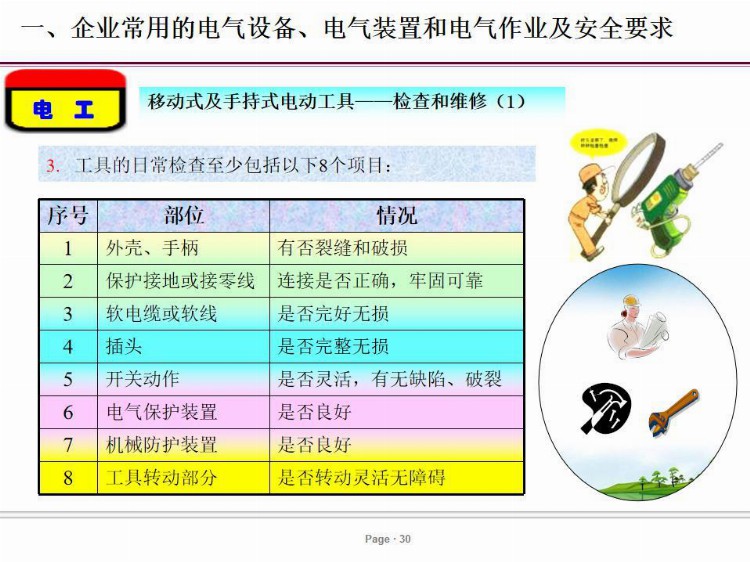 PPT| 电气安全培训课件