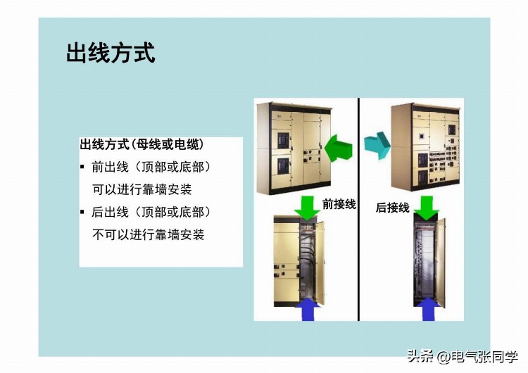 全网最全高低压成套电气设备培训资料