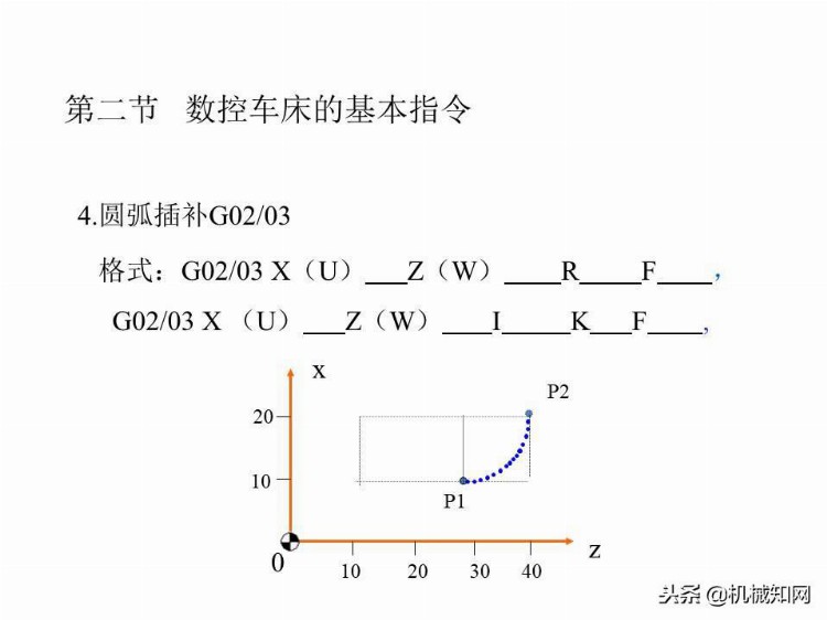 「实例讲解」数控编程基础知识，113页PPT从入门到精通！