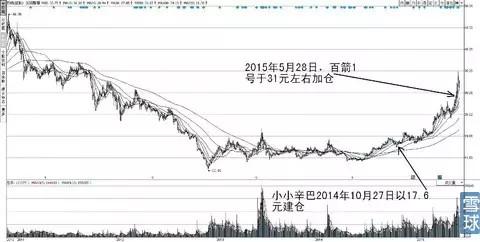 为寒冬到来做准备，哪类股可以穿越牛熊？