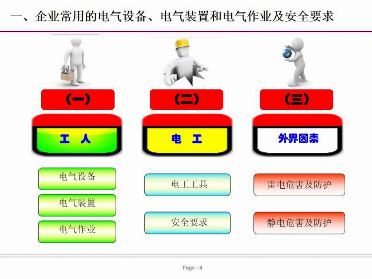 PPT| 电气安全培训课件