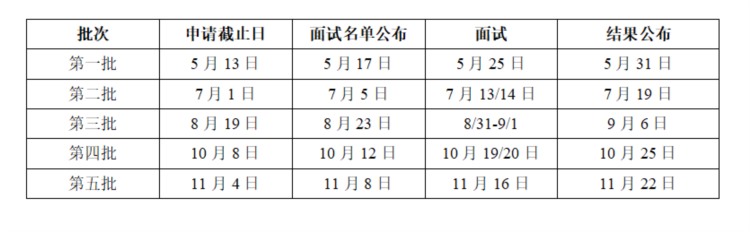 上海交大高金MBA提前面试、学费、分数线信息汇总