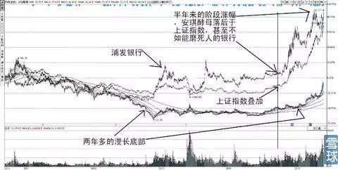 为寒冬到来做准备，哪类股可以穿越牛熊？