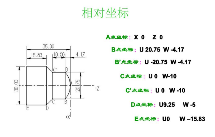 广数980T数控车床编程基础电子书，分享给正在学习的朋友们！