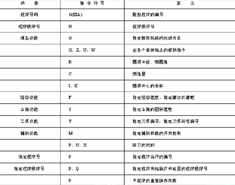 数控车床编程培训教材，有这套资料，学习扶摇直上