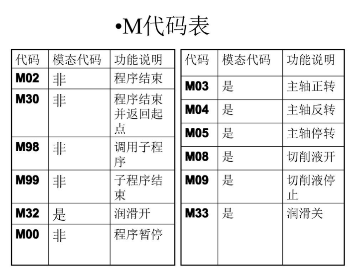 广数980T数控车床编程基础电子书，分享给正在学习的朋友们！