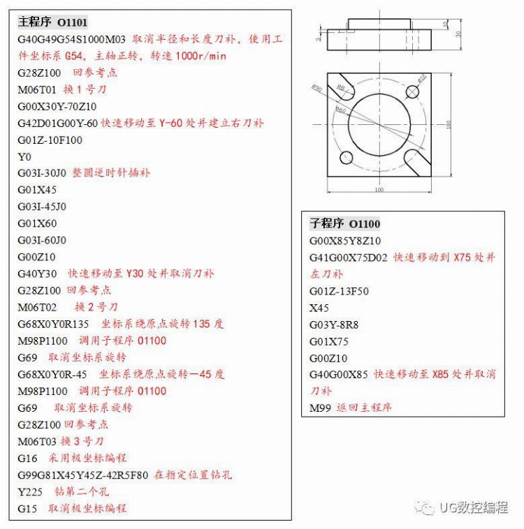 数控车床铣床编程方法及加工实例！