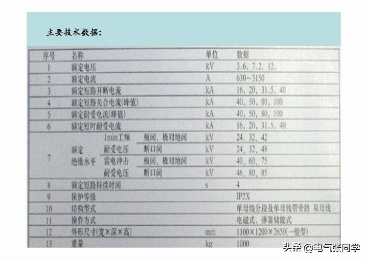 全网最全高低压成套电气设备培训资料