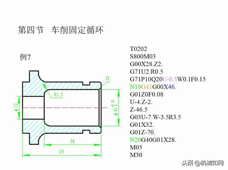 「实例讲解」数控编程基础知识，113页PPT从入门到精通！