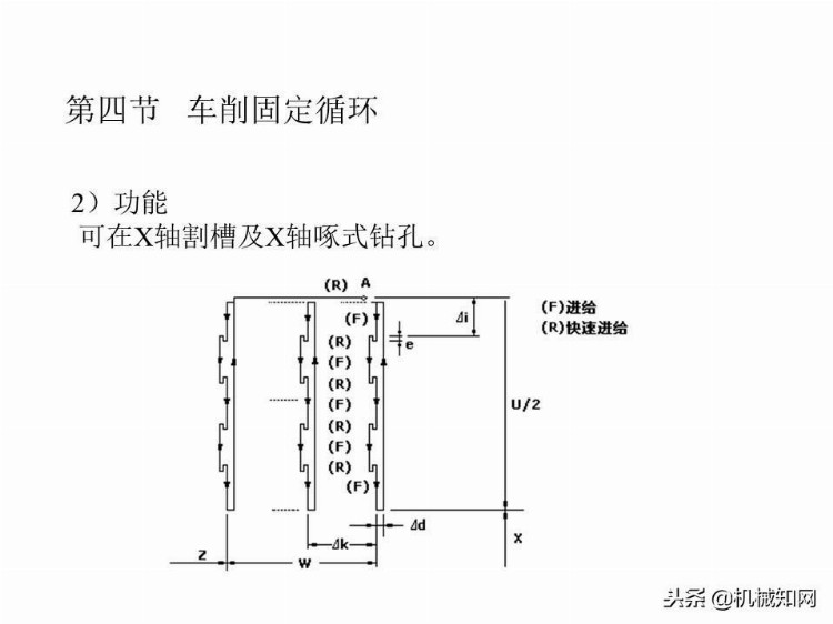 「实例讲解」数控编程基础知识，113页PPT从入门到精通！