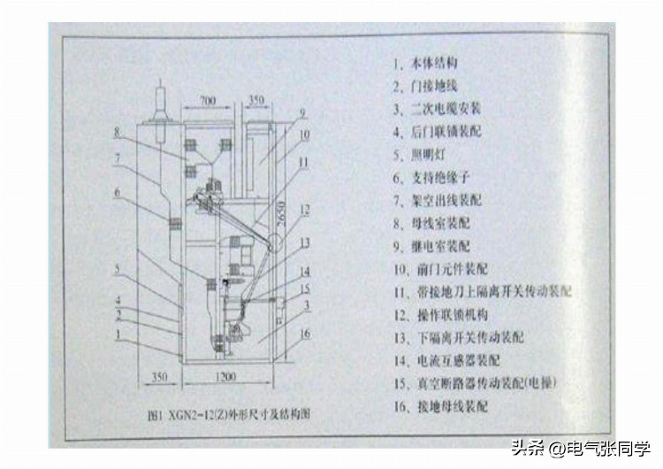 全网最全高低压成套电气设备培训资料