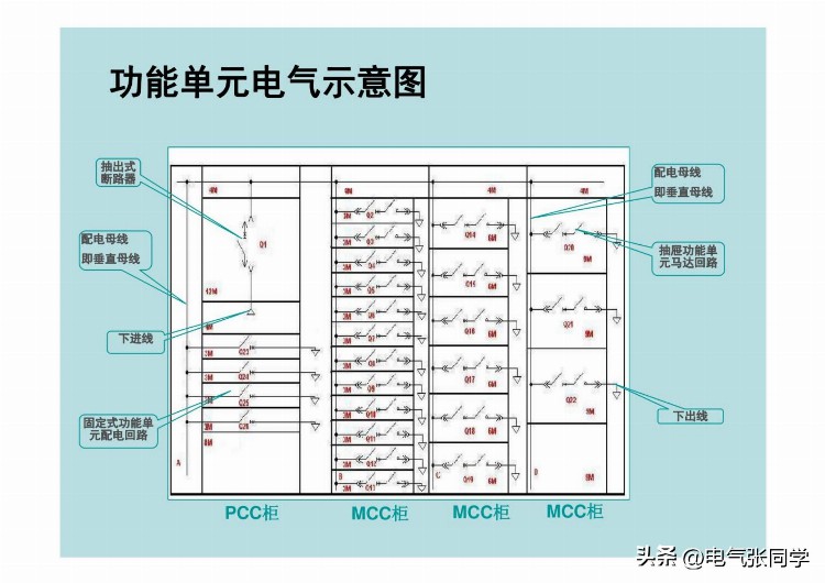 全网最全高低压成套电气设备培训资料