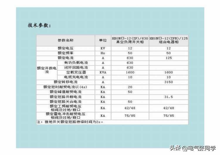 全网最全高低压成套电气设备培训资料