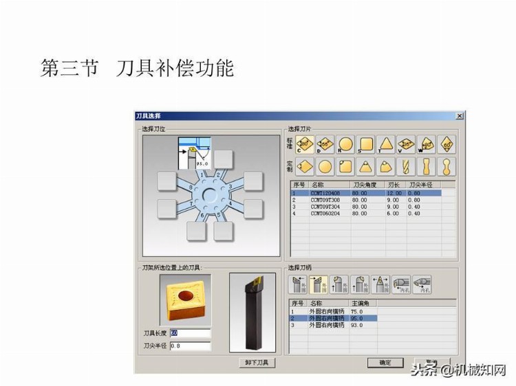 「实例讲解」数控编程基础知识，113页PPT从入门到精通！