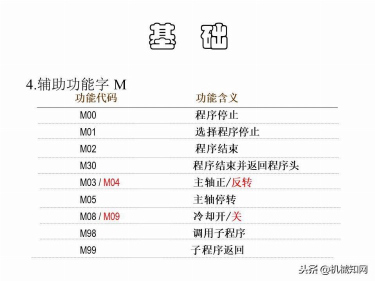 「实例讲解」数控编程基础知识，113页PPT从入门到精通！