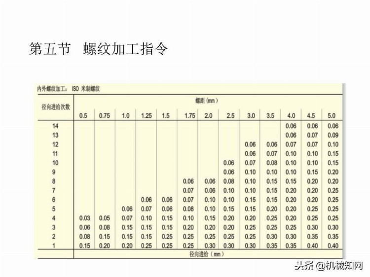 「实例讲解」数控编程基础知识，113页PPT从入门到精通！