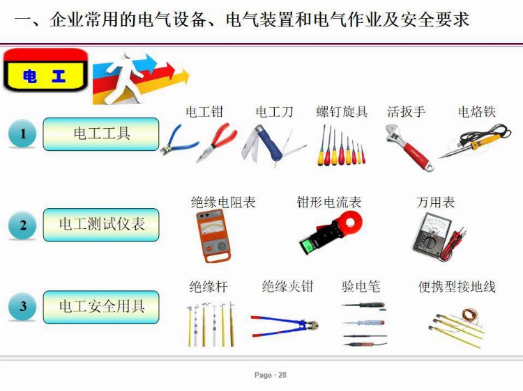 PPT| 电气安全培训课件