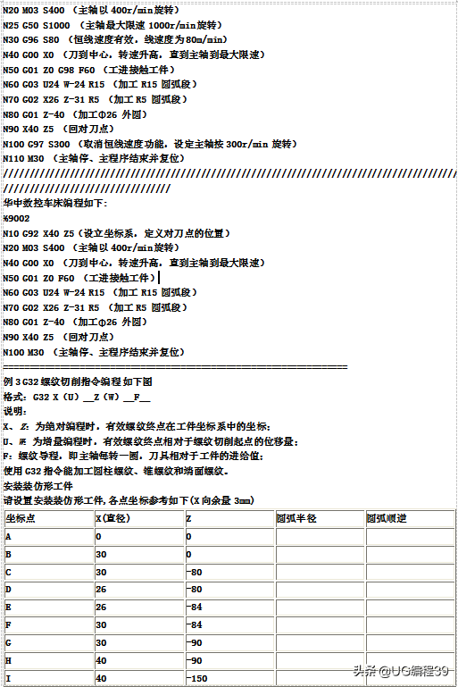 数控车床编程实例讲解，做数控必会知识点，你都会了吗？