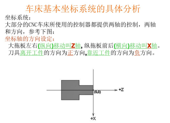 广数980T数控车床编程基础电子书，分享给正在学习的朋友们！