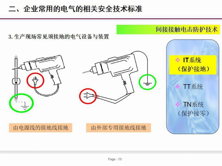 PPT| 电气安全培训课件