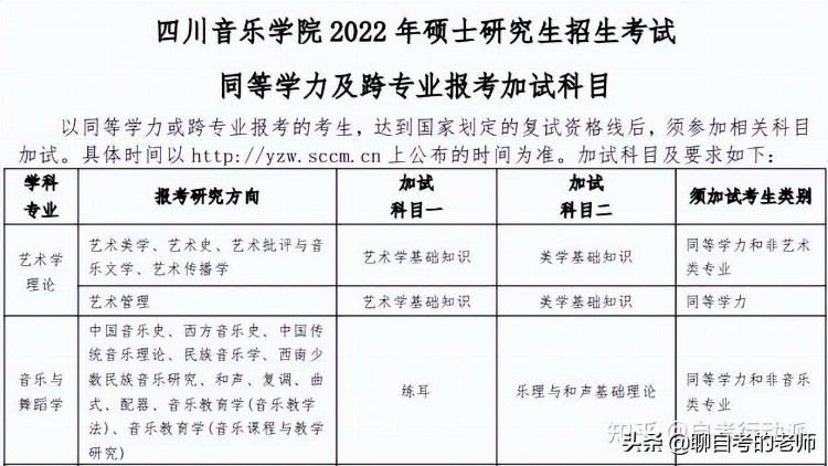 「23考研篇」艺术学硕士—1302音乐与舞蹈学—四川高校信息汇总