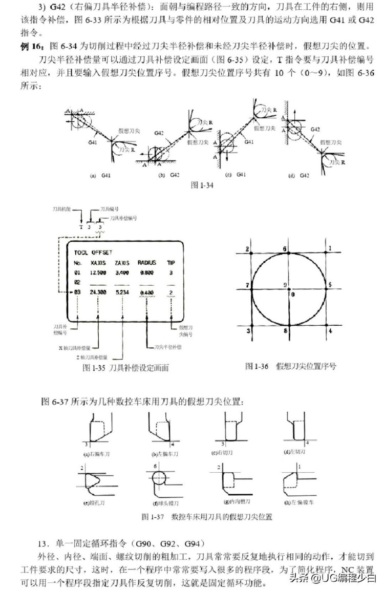 数控车床手工编程知识实例讲解 喜欢的关注＋收藏