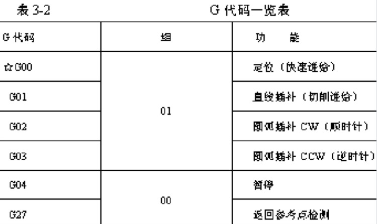 数控车床编程培训教材，有这套资料，学习扶摇直上