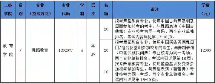 12月24日-31日报名，北京舞蹈学院2022本科招生简章已发布
