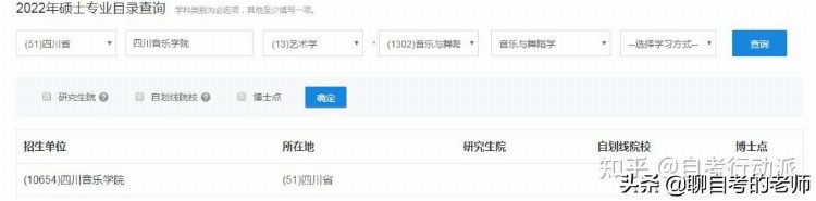 「23考研篇」艺术学硕士—1302音乐与舞蹈学—四川高校信息汇总