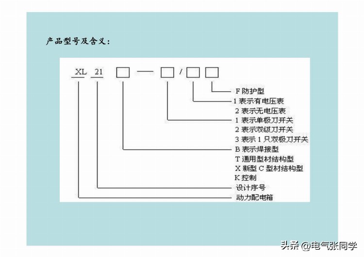 全网最全高低压成套电气设备培训资料