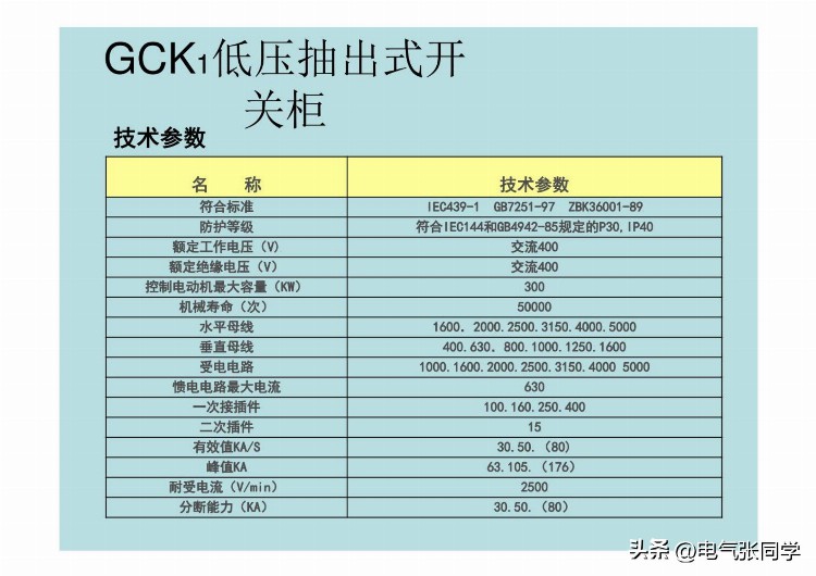 全网最全高低压成套电气设备培训资料