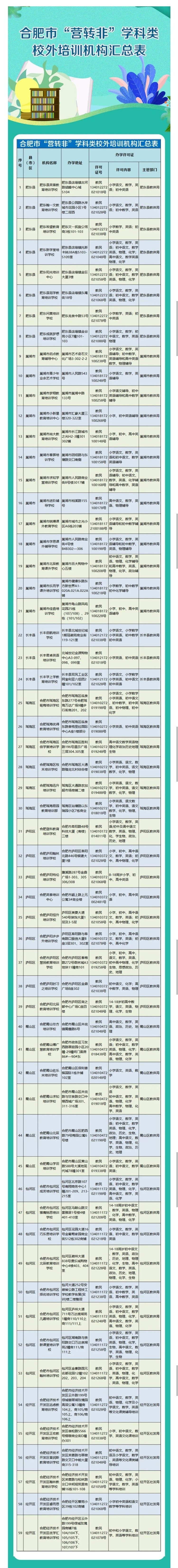 59家机构“营转非”合肥发布学科类校外培训“白名单”