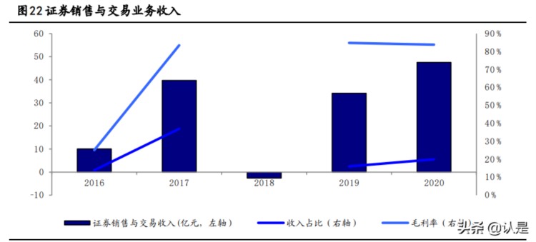 东方证券专题报告：依托强大投研能力，转型深耕财富管理