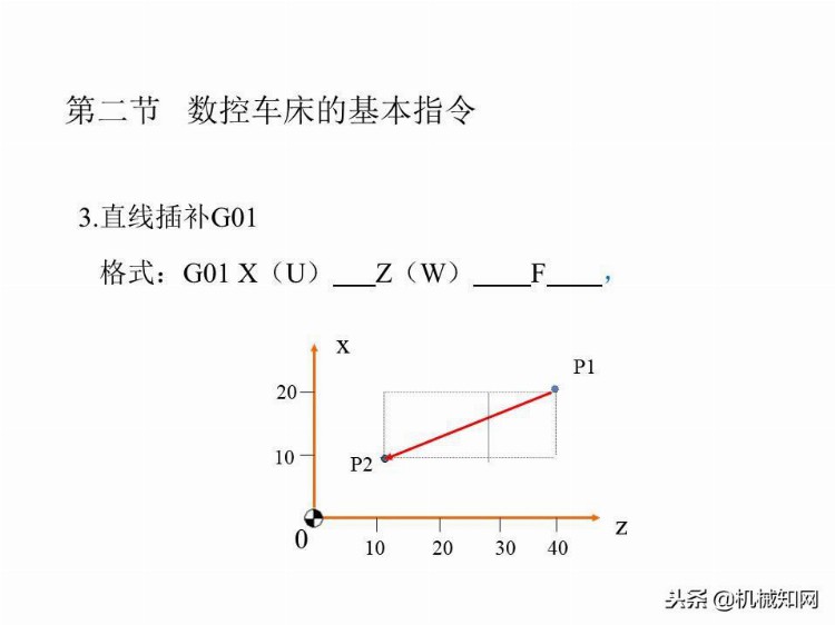 「实例讲解」数控编程基础知识，113页PPT从入门到精通！