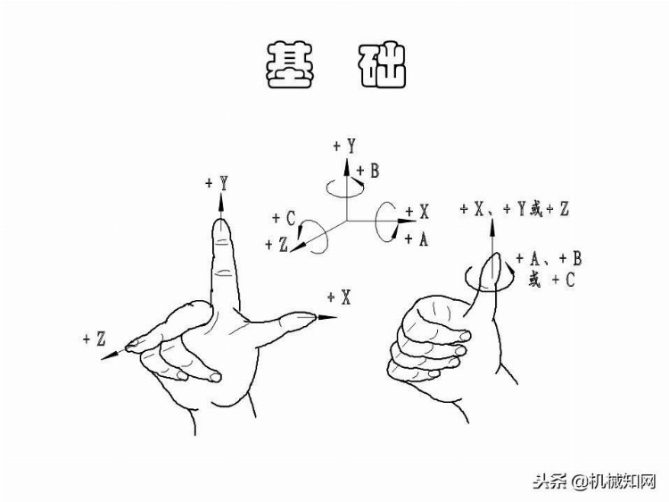 「实例讲解」数控编程基础知识，113页PPT从入门到精通！