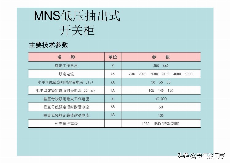 全网最全高低压成套电气设备培训资料