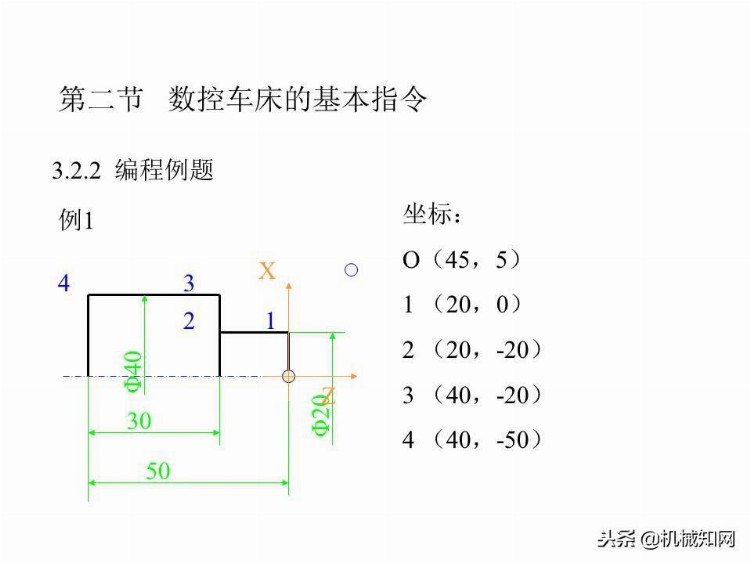 「实例讲解」数控编程基础知识，113页PPT从入门到精通！