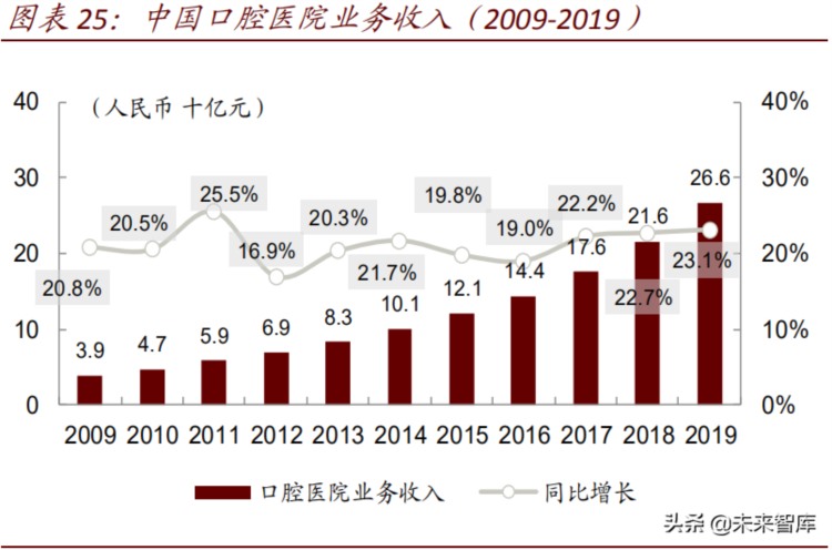 口腔医疗行业专题报告：隐形正畸，科技赋能，笑容从“齿”绽放