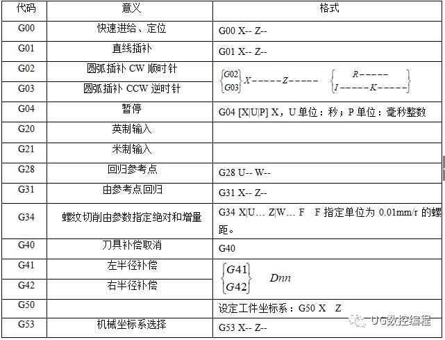 数控车床铣床编程方法及加工实例！