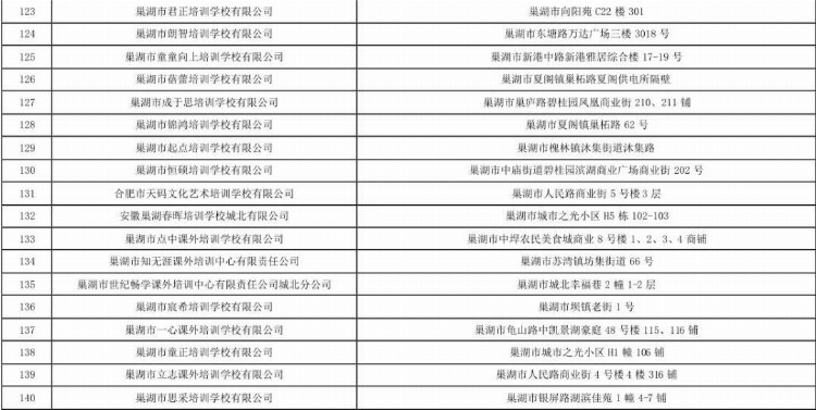 142家！巢湖市校外培训机构“白名单”公布