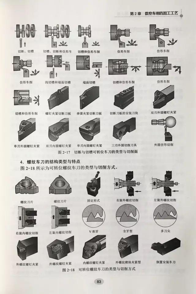 全新数控车床编程加工和操作图解，在真实环境下一步步教你掌握技能！