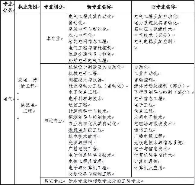 目前最权威的注电培训资料（公共基础 专业基础）