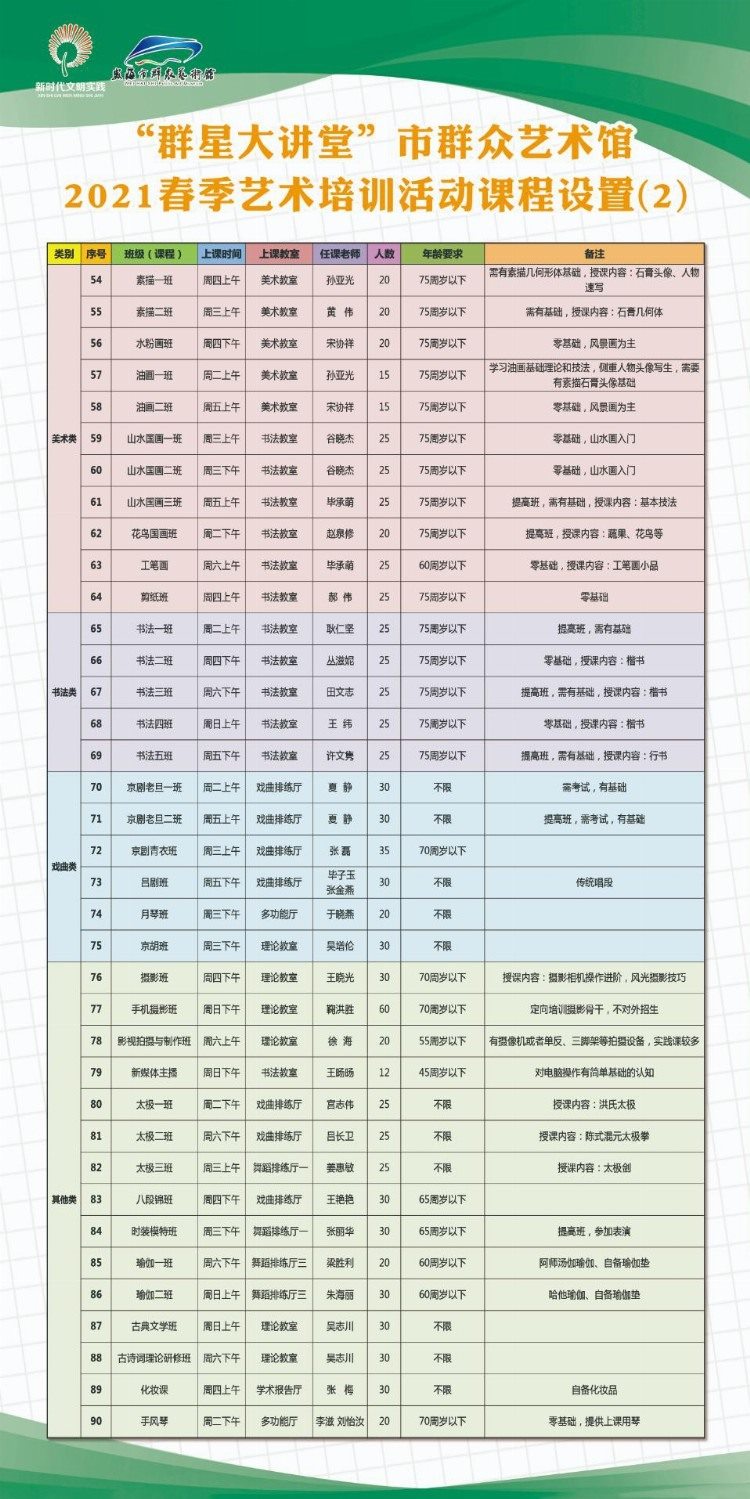 免费！威海市群艺馆2021“群星大讲堂”公益培训招生