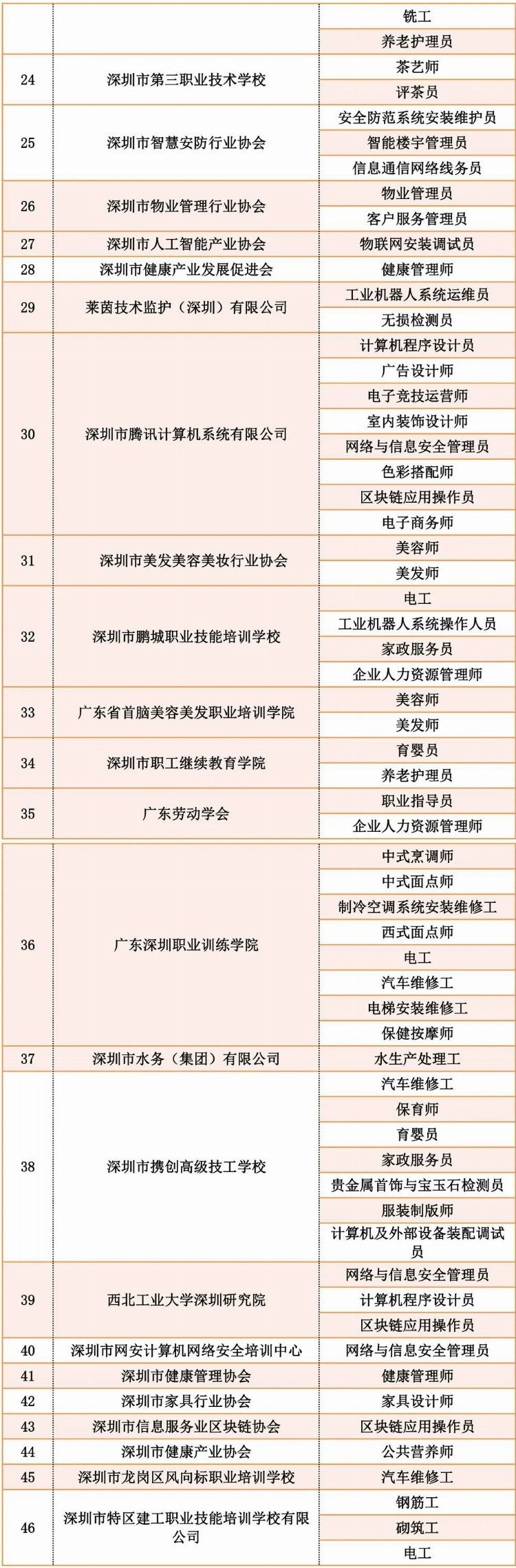 官宣！学技能认准这214家机构，拒绝被忽悠