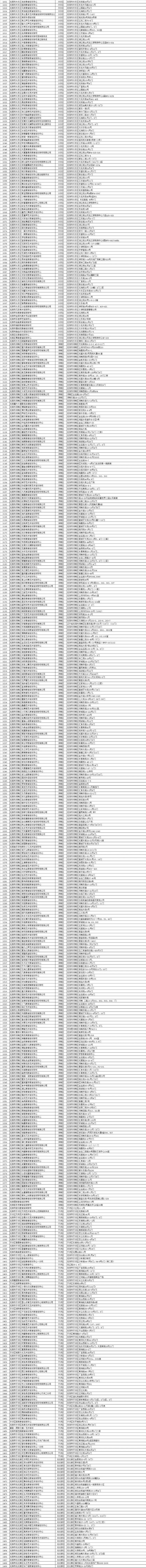 沈阳市教育局公布名单！1851家！有你认识的吗？