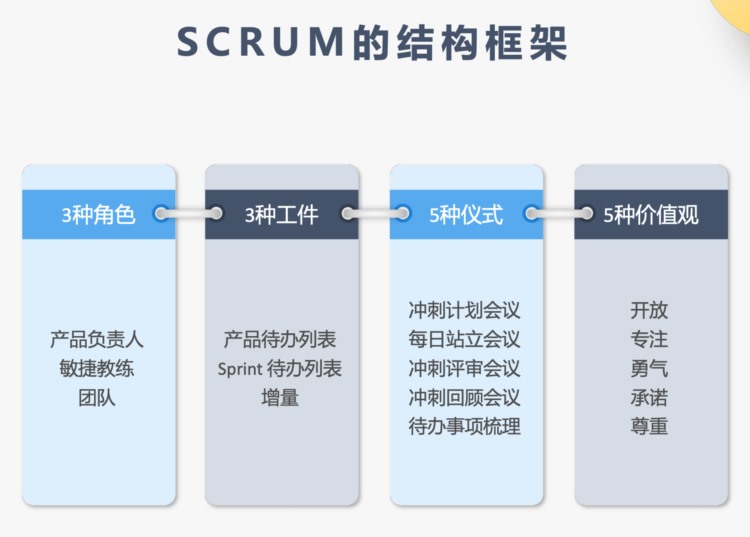 PMP带给产品经理的反思——努力做好产品之外的事